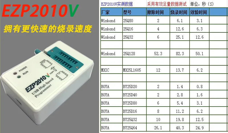 Programador USB SPI Alta Velocidad EZP2010 / EZP2010V Soporta EEPROM 24/25/93, Flash 25 BIOS Chip