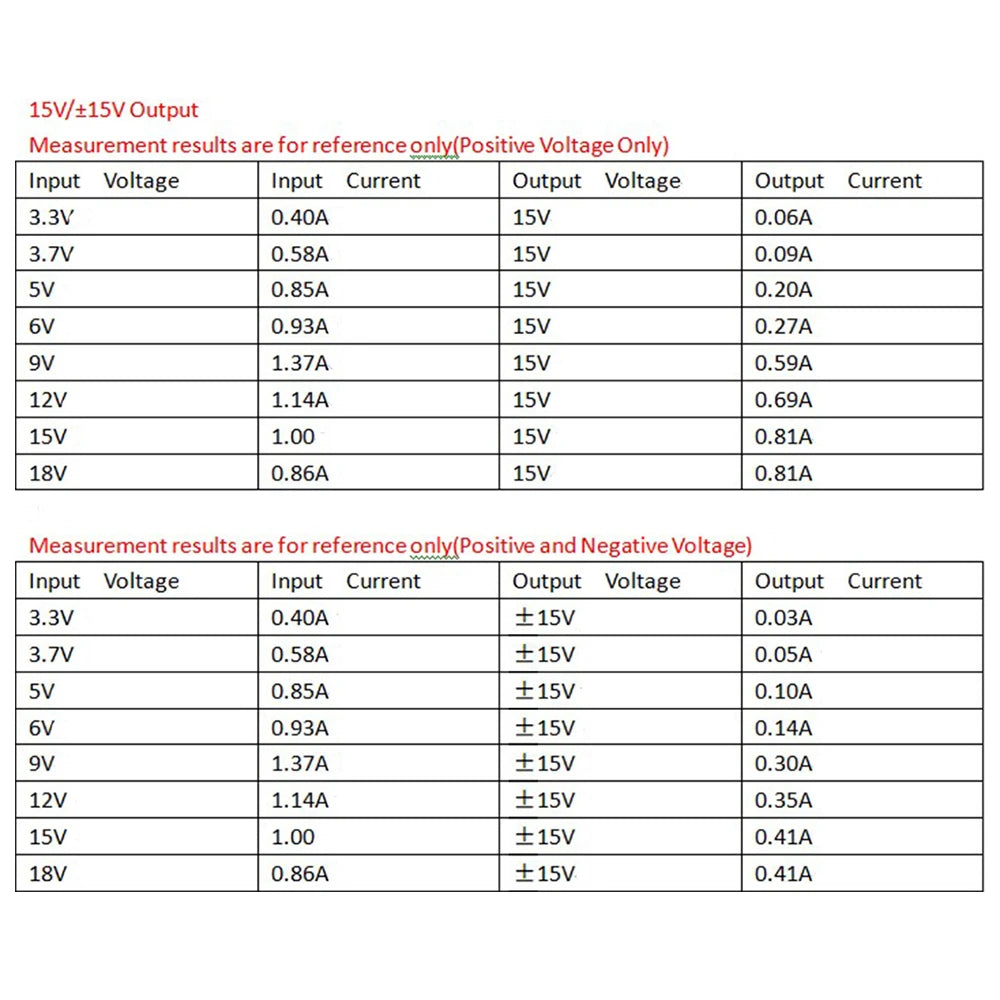 Módulo Convertidor Voltaje DC-DC Buck-Boost Salida Dual Positiva/Negativa (+/- 5V a 24V) 8W 3-24V Input