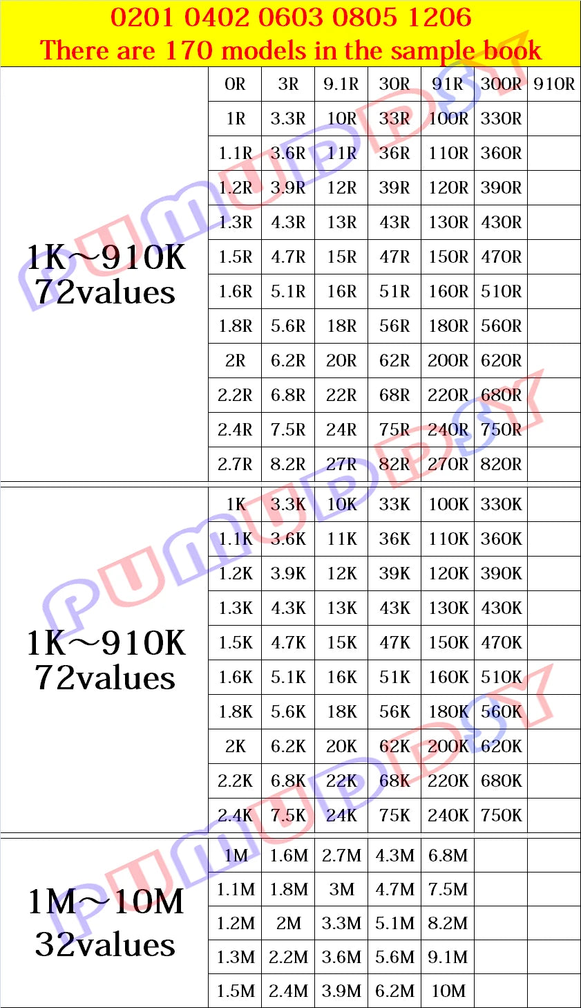 Libro Muestrario Resistencias SMD (0201-1206, 5%, Varios Formatos: 4250/8500/8850 Piezas) - Kit Surtido 1R-10M