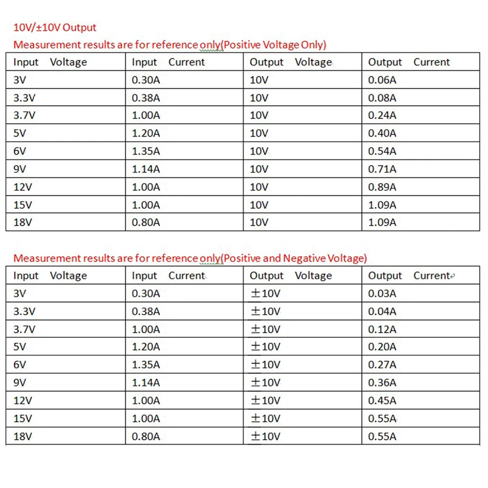 Módulo Convertidor Voltaje DC-DC Buck-Boost Salida Dual Positiva/Negativa (+/- 5V a 24V) 8W 3-24V Input