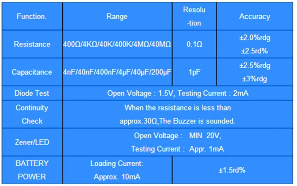 Medidor Capacitancia Digital BT-990C - Tester SMD Diodo/Resistencia (Tipo Pinza) + Puntas Repuesto