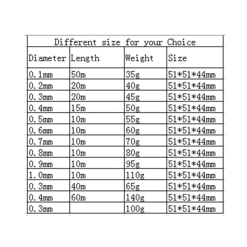 Alambre Cobre Esmaltado (0.06mm - 1.2mm) para Bobinado / Imán (1-3 Rollos)