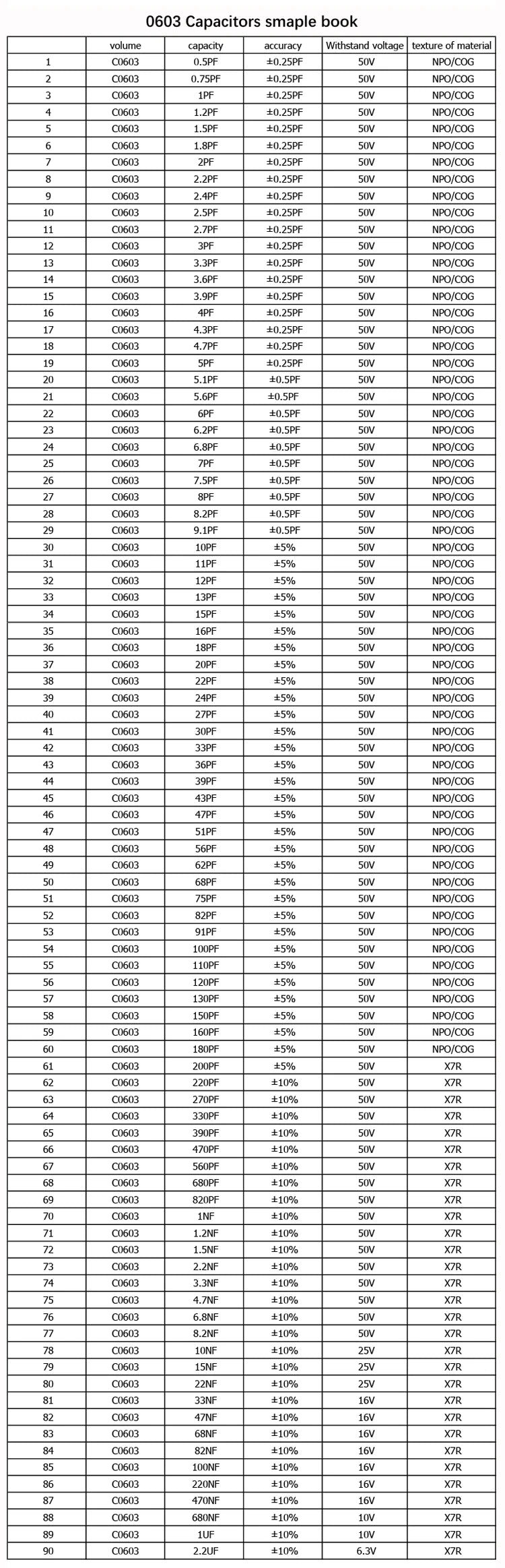 Libro Muestrario (Sample Book) Capacitores SMD - Varios Tamaños (0201 a 1206) y Valores - 80/90/92 Valores