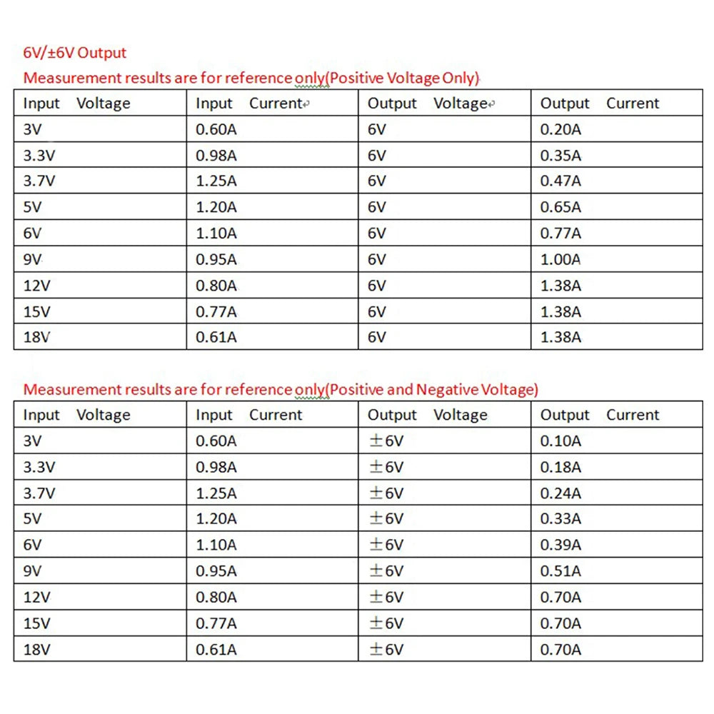 Módulo Convertidor Voltaje DC-DC Buck-Boost Salida Dual Positiva/Negativa (+/- 5V a 24V) 8W 3-24V Input