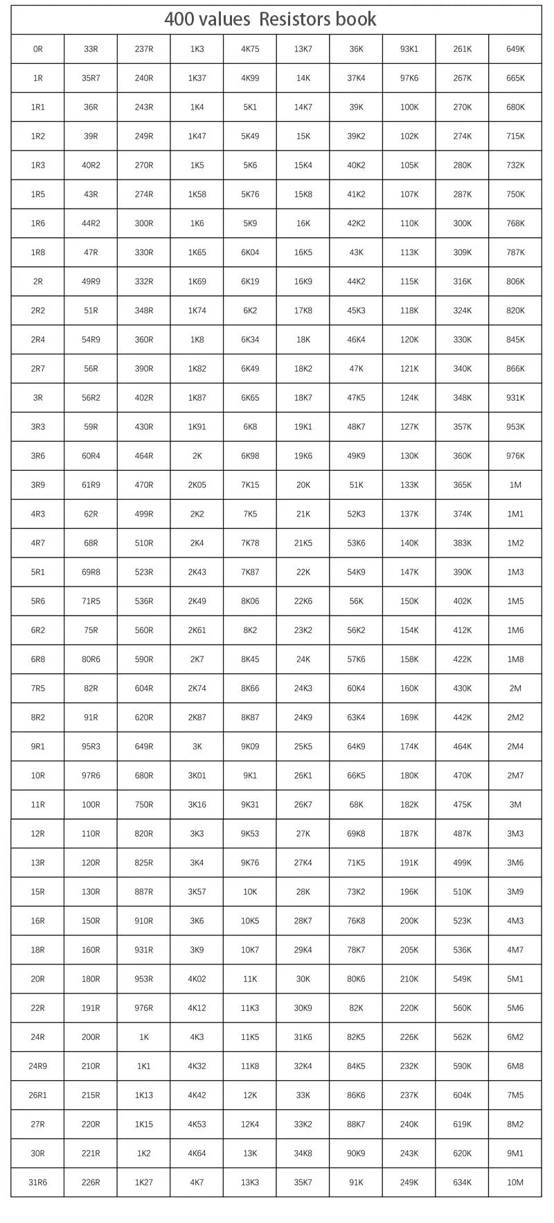 Libro Muestrario Resistencias SMD (0R-10M, 1%, 170/400 Valores, 0201-1206) DIY FR-07