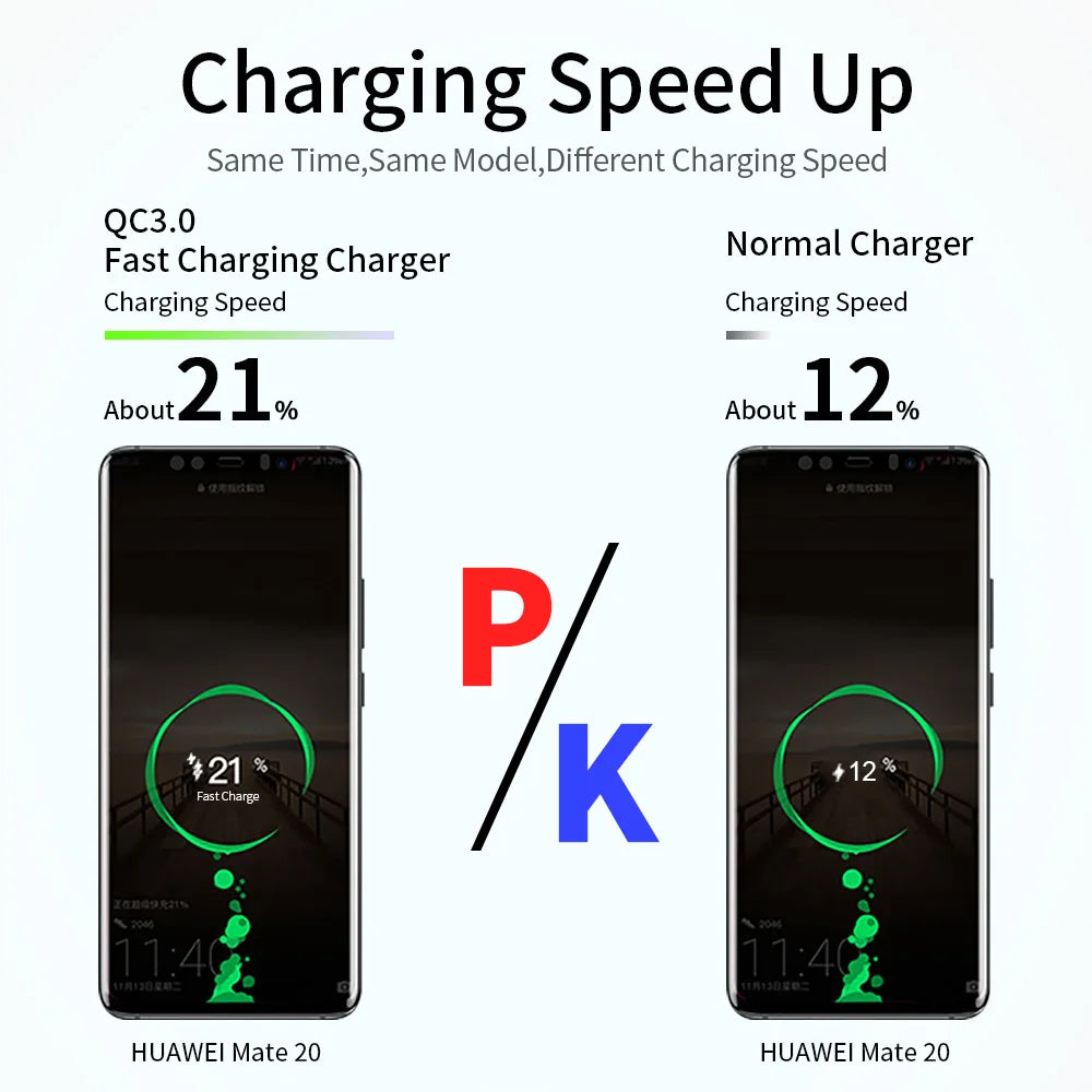 Cargador USB QC 3.0/4.0 (5V 3A) Carga Rápida Universal para Teléfonos Móviles/Tablets iPhone/Xiaomi/Samsung S20