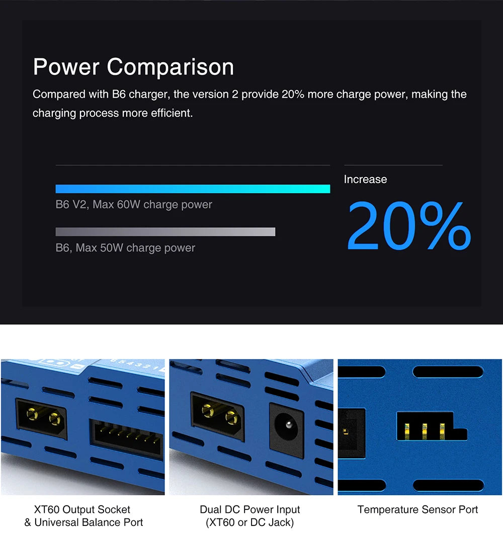 SKYRC IMAX B6 V2 6A 60W Balance Charger Discharger For NiMH NiCD LiHV NiCd Li-ion Battery Charger for DJI Mavic/Inspire Battery