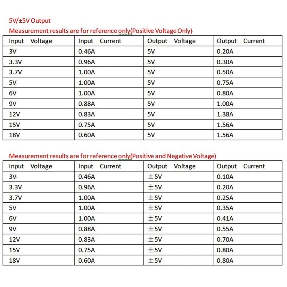 Módulo Convertidor Voltaje DC-DC Buck-Boost Salida Dual Positiva/Negativa (+/- 5V a 24V) 8W 3-24V Input