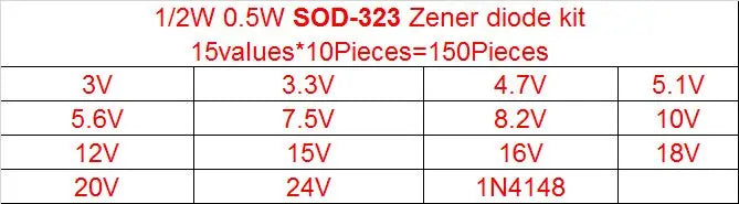 Kit Diodo Zener SMD 0.5W (SOD-123 1206 / SOD-323, 15 Valores x 10pcs = 150pcs, 3V-7.5V) Paquete