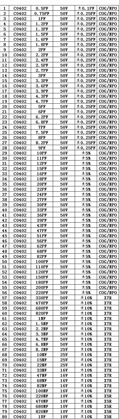 Libro Muestrario Capacitores SMD (0201-1206, 80/90/92 Valores x 25/50 Unidades) Chip Kit Surtido