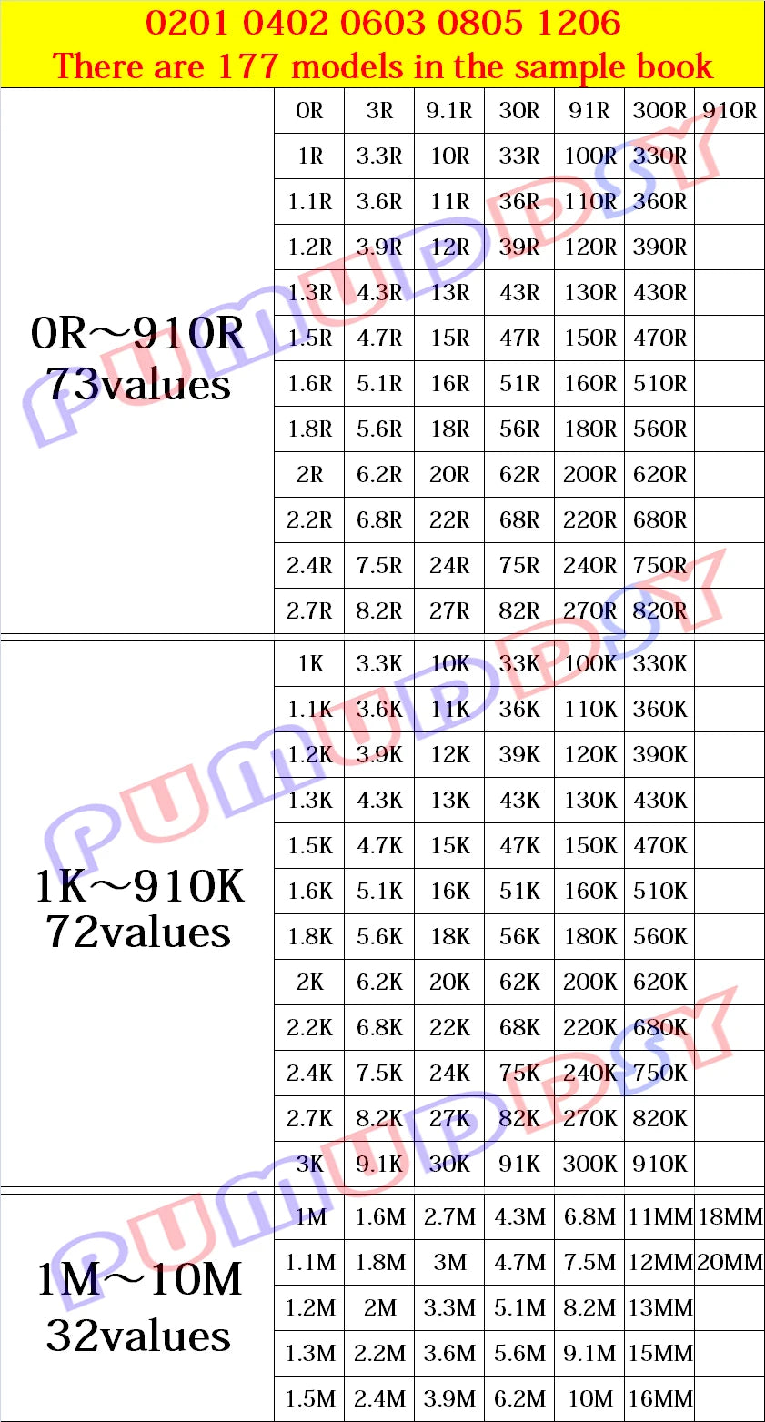 Libro Muestrario Resistencias SMD (0201-1206, 5%, Varios Formatos: 4250/8500/8850 Piezas) - Kit Surtido 1R-10M