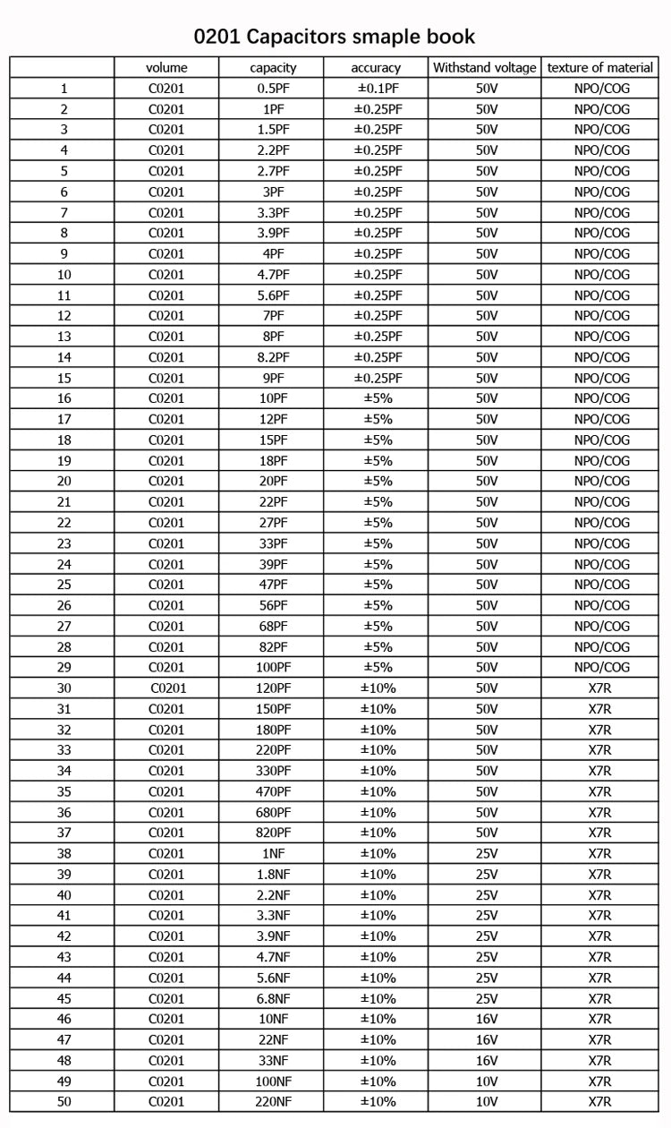Libro Muestrario (Sample Book) Capacitores SMD - Varios Tamaños (0201 a 1206) y Valores - 80/90/92 Valores