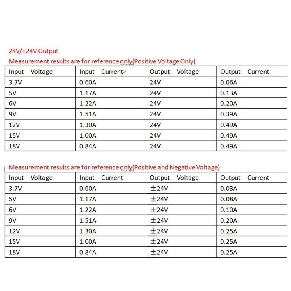 Módulo Convertidor Voltaje DC-DC Buck-Boost Salida Dual Positiva/Negativa (+/- 5V a 24V) 8W 3-24V Input