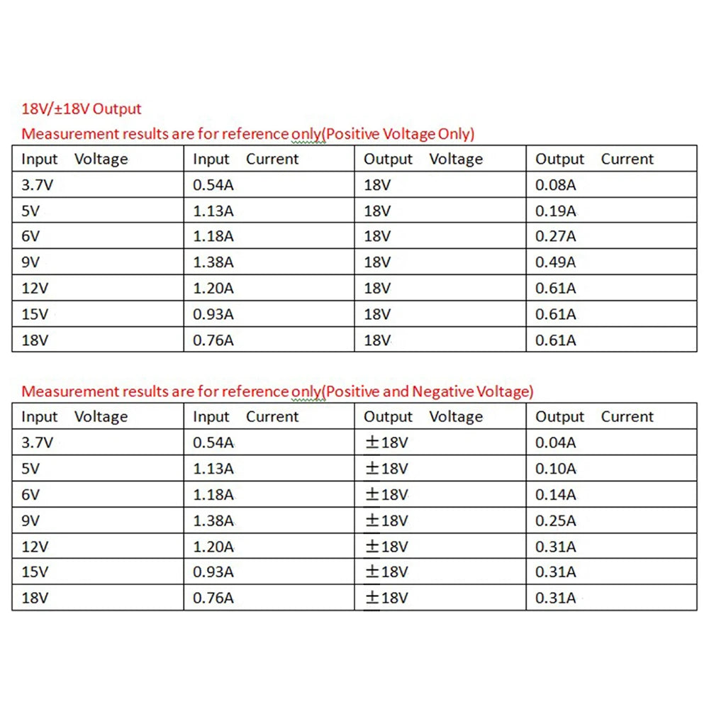 Módulo Convertidor Voltaje DC-DC Buck-Boost Salida Dual Positiva/Negativa (+/- 5V a 24V) 8W 3-24V Input