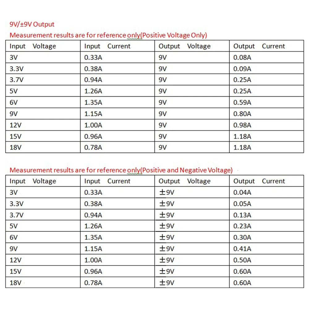 Módulo Convertidor Voltaje DC-DC Buck-Boost Salida Dual Positiva/Negativa (+/- 5V a 24V) 8W 3-24V Input