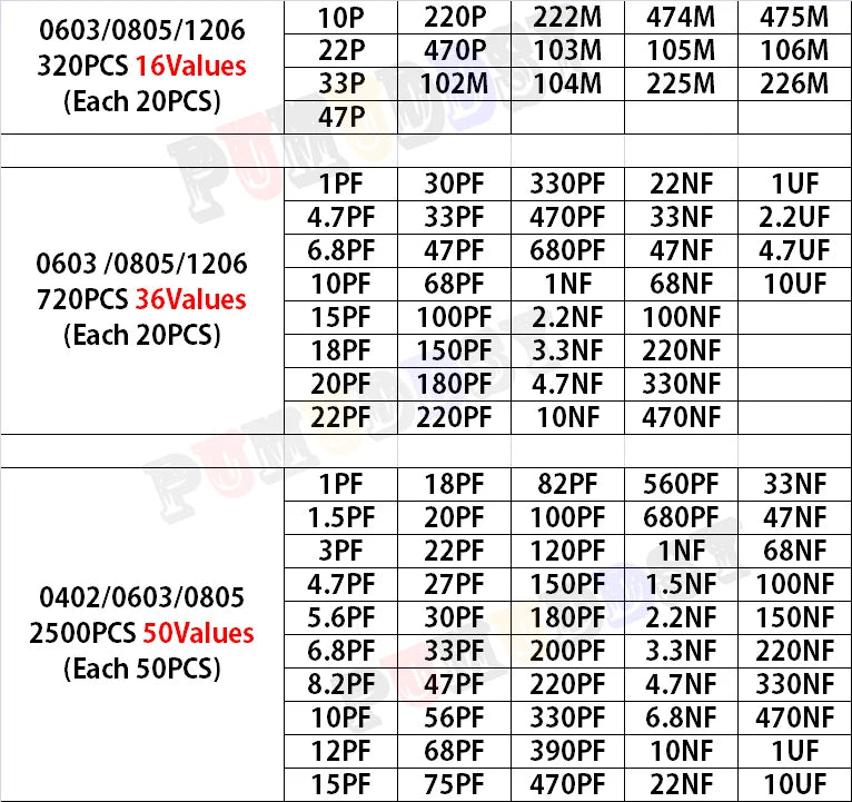 Kit Surtido Capacitor SMD (0603/0805/1206, 1pF-1uF, Varios Formatos: 16/36/50 Valores, 320/720/2500 Piezas)