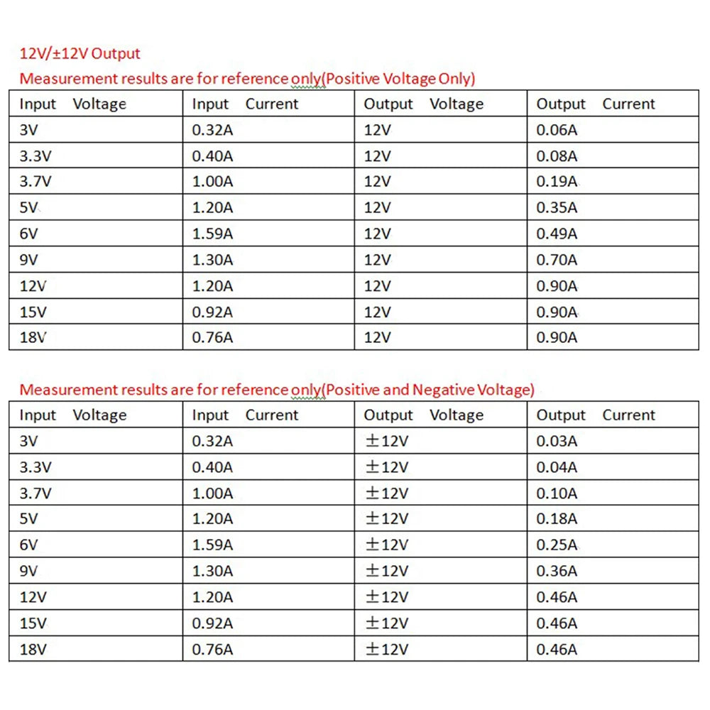 Módulo Convertidor Voltaje DC-DC Buck-Boost Salida Dual Positiva/Negativa (+/- 5V a 24V) 8W 3-24V Input