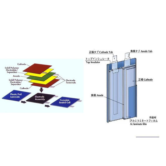 Batería 3.7V 550mAh para Cámara Térmica FLIR ONE Pro (Gen 1 y 3)