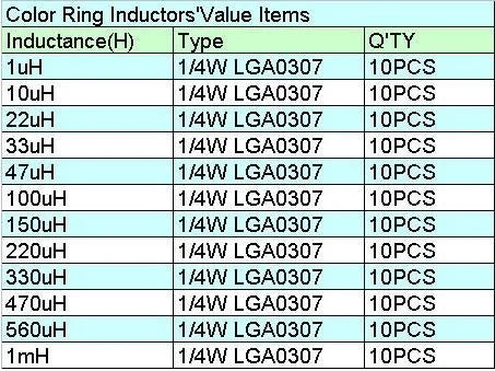 Kit Surtido Inductores Axiales 1/4W 0307 - 12 Valores (1uH a 1mH) x 10 Unidades (Total 120 Piezas)