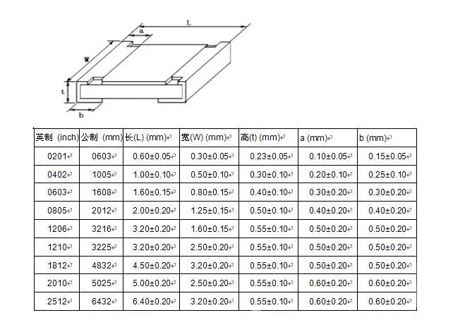 Kit Surtido Resistencias SMD 1206 - 64 Valores (0Ω-10MΩ) 5% (Total 1280 Piezas)