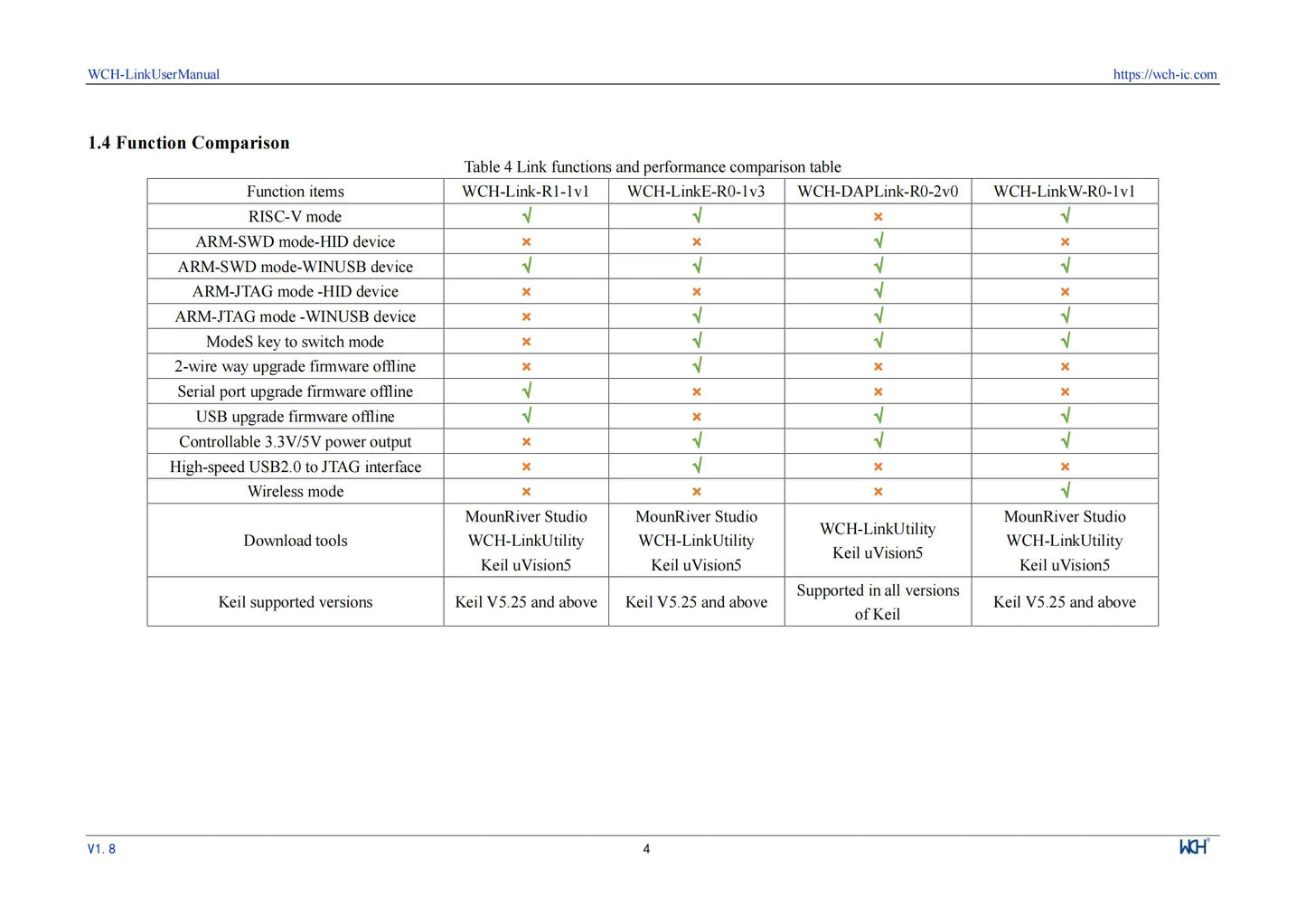 Adaptador Debugger/Descarga Online WCH LinkE (Soporta WCH RISC-V MCU / ARM SWD, USB a Serial)