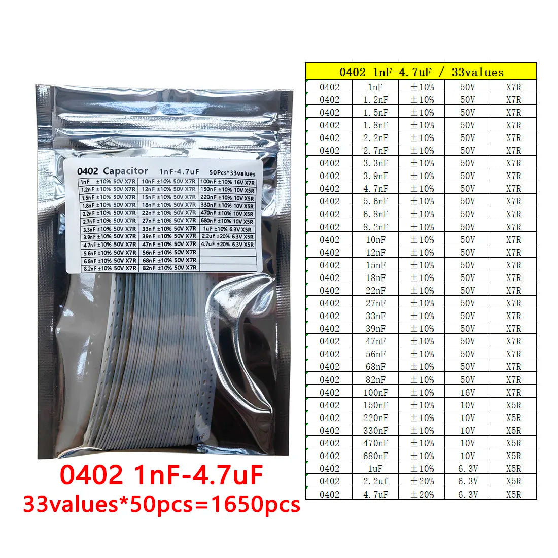Kit Muestrario Capacitores SMD (1nF-22uF, 6 Valores x 50 Unidades, 0201-1206)