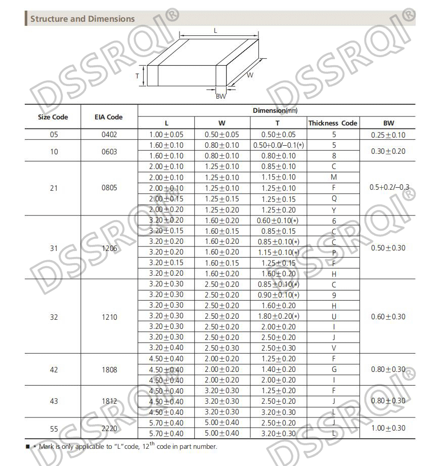 Capacitor Cerámico Multicapa Chip SMD 0603 (0.5pF-22uF) - Pack 100 Unidades (Valores Surtidos)