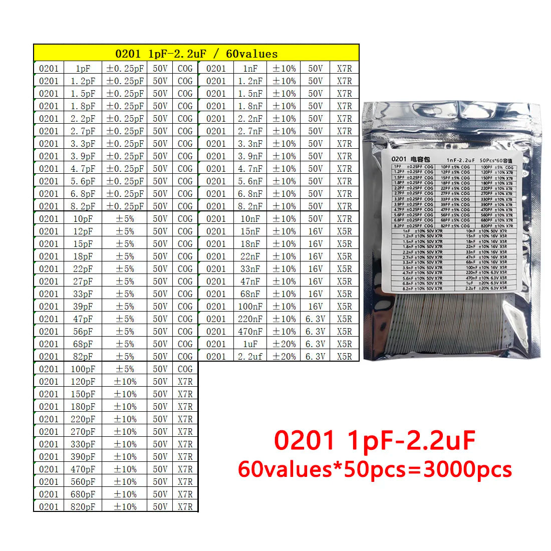 Kit Muestrario Capacitores SMD (1nF-22uF, 6 Valores x 50 Unidades, 0201-1206)