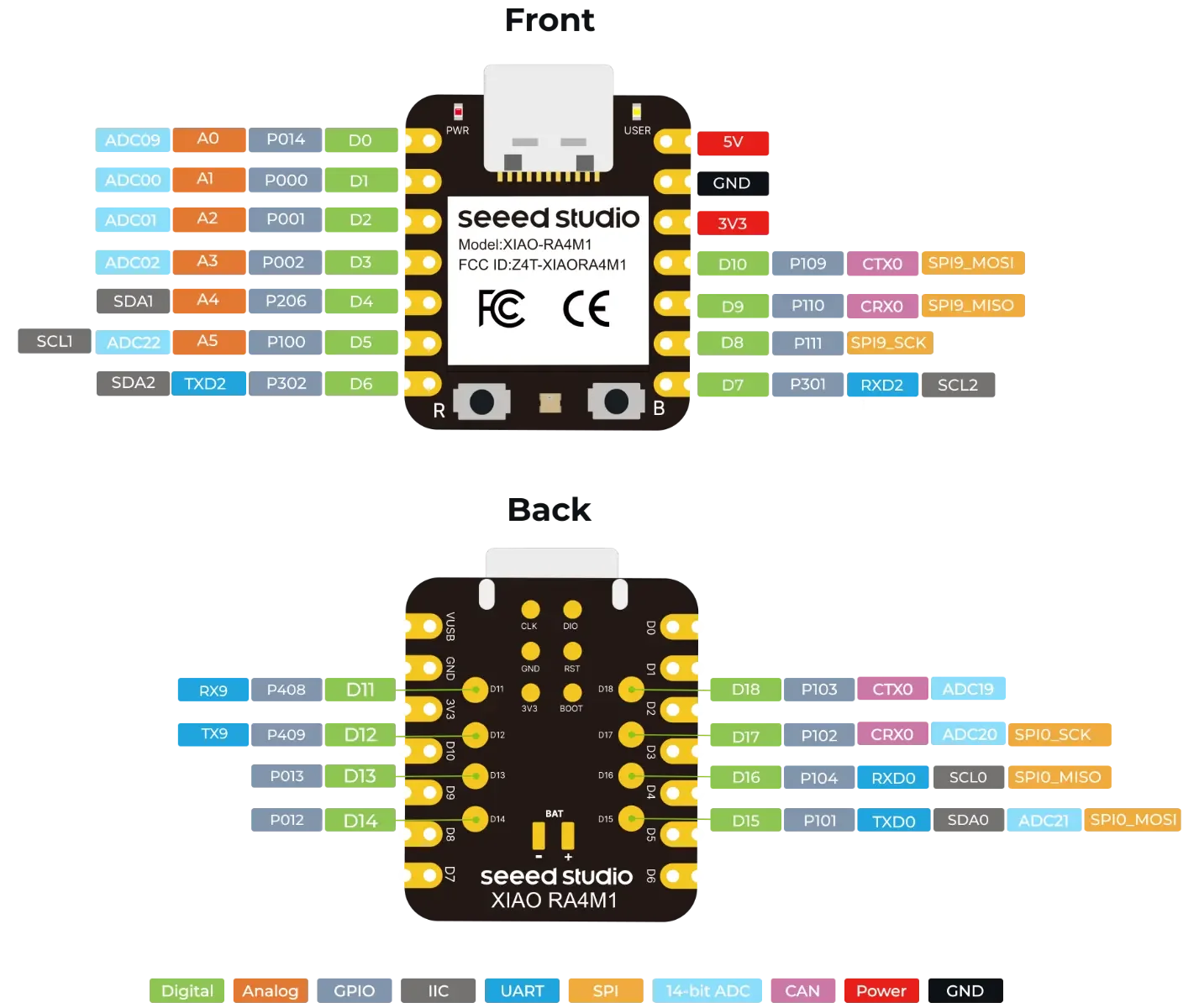 Placa Desarrollo Seeed Studio XIAO RA4M1 32-bit Renesas (Arduino IDE) 256KB Flash/32KB SRAM/8KB EEPROM