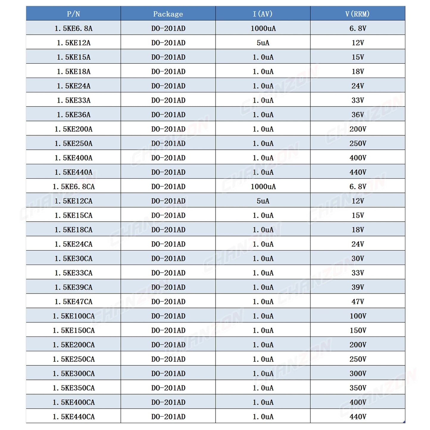 Kit Surtido Diodos TVS DO-201AD - 28 Valores (1.5KE12A a 1.5KE440CA)