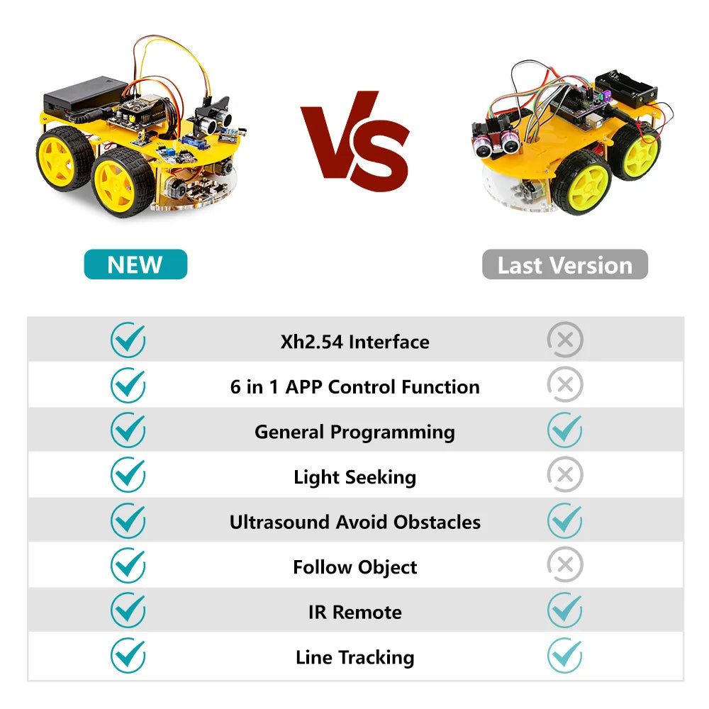 Kit Auto Robot Inteligente KUONGSHUN 4WD WiFi Multifunción ESP32 para Arduino