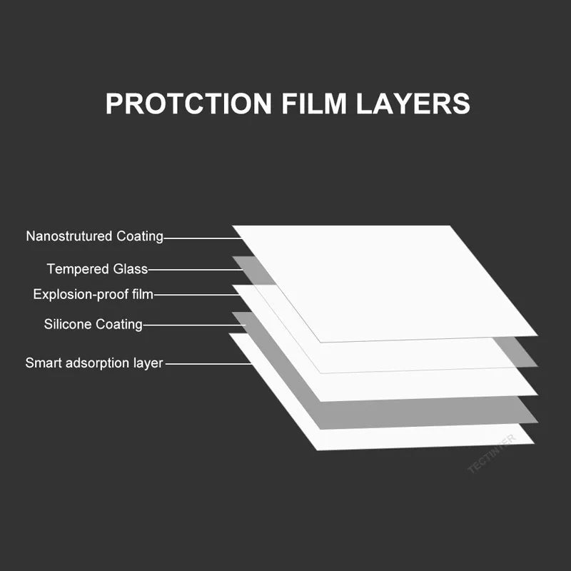 Protector Pantalla Cristal Templado Premium Película Guardia para Sony PS Vita 1000/2000 (Accesorios Juego)