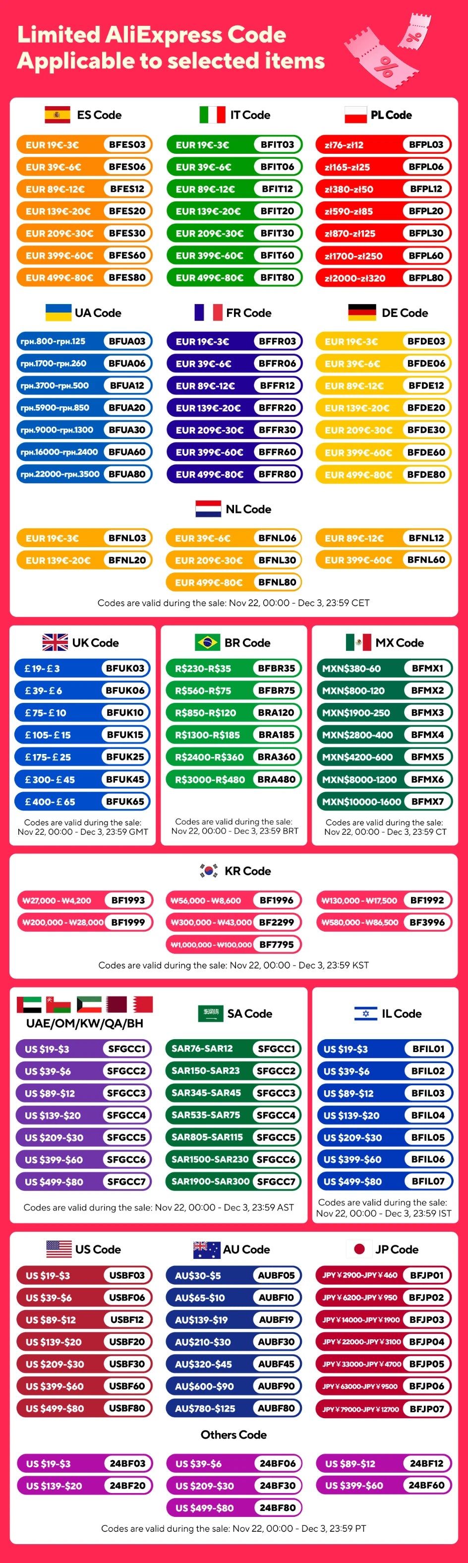 Módulo Sensor Monitoreo Corriente/Potencia INA219 (I2C/IIC, Bidireccional, Cero Deriva) MCU-219