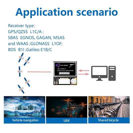 Módulo GPS Beidou XYZ-GNSS YM-181Q (M10050) Pequeño con Antena Cerámica, Compás y Flash para Control Vuelo Drones