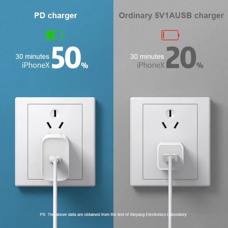 Cargador Original Apple PD 20W USB-C + Cable Lightning Carga Rápida para iPhone/iPad (Enchufe EU/US)