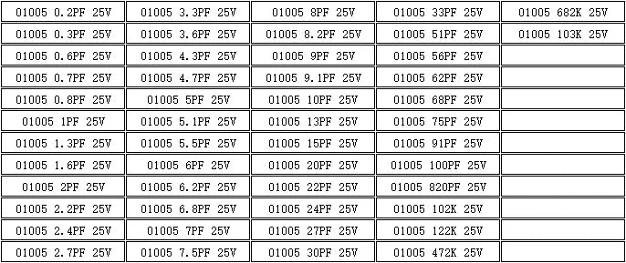 Libro Muestrario Capacitores SMD (01005-1206, 51/80/90/92 Valores x 25/50 Unidades) Chip Kit Surtido