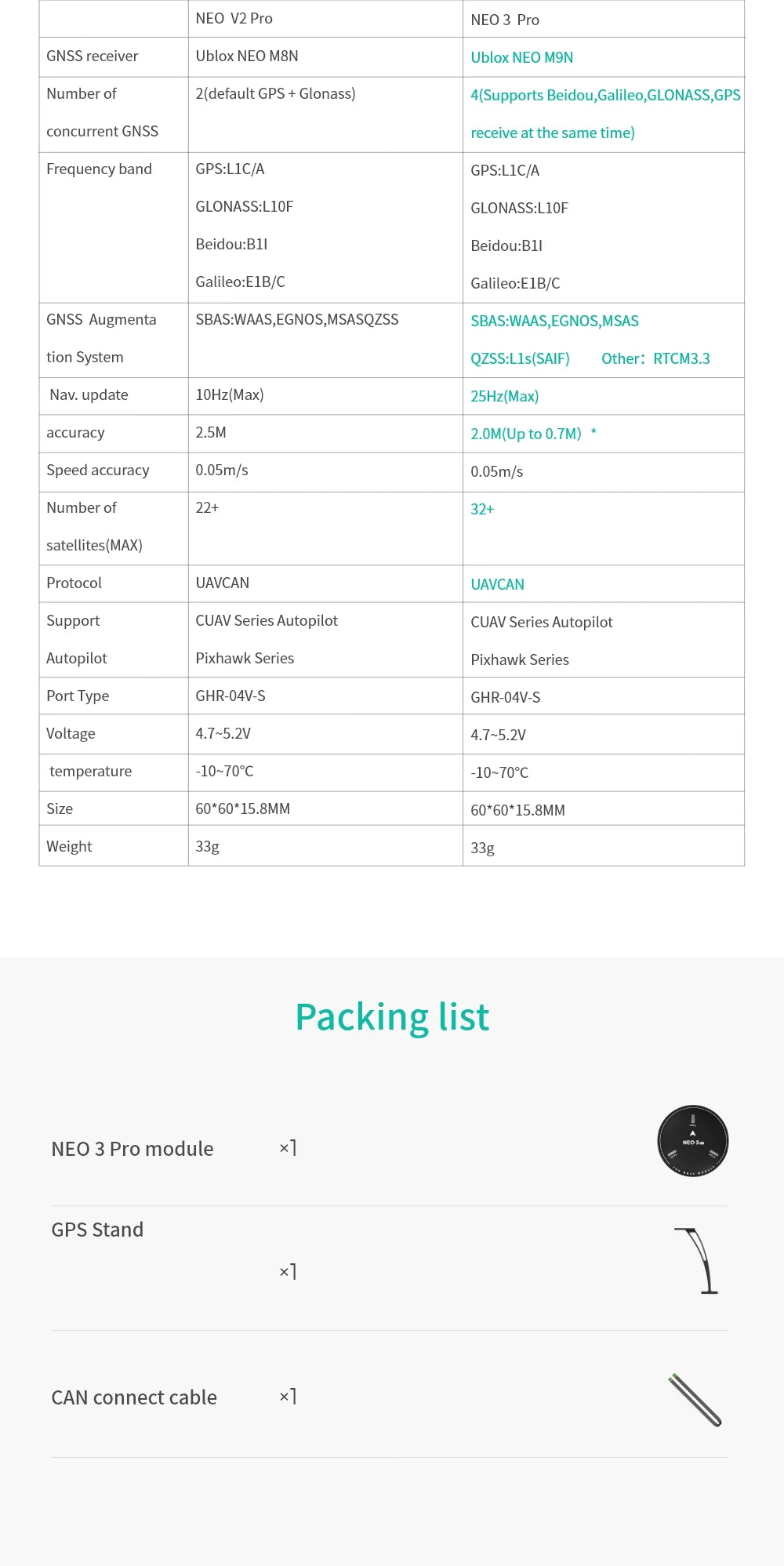 Módulo GNSS GPS CUAV NEO 3 PRO (U-blox M9N) para Controladora Vuelo PIX/Pixhawk (Soporta Ardupilot/PX4)