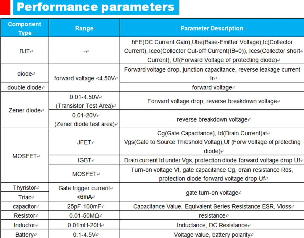 Tester Transistor LCR Multifunción (TC1/T7) - Pantalla TFT, Medidor Diodo, Triodo, Capacitor, Resistencia (MOSFET/NPN/PNP/TRIAC)