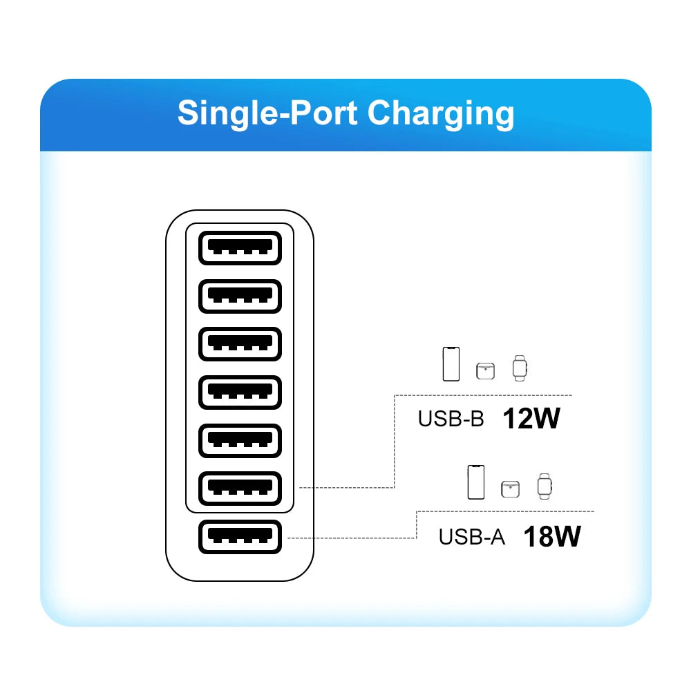 Adaptador Cargador Viaje Rápido USB 3.1A 6 en 1 Multi-Enchufe QC3.0 para iPhone 12/13/Samsung/Xiaomi