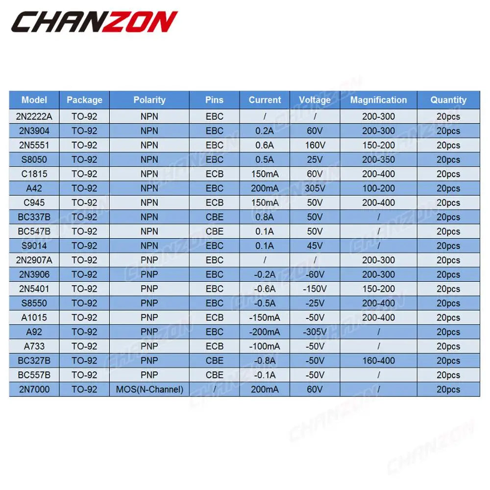 Kit Surtido Transistores TO-92 NPN/PNP (BC547, 2Nxxxx, S8050, etc.)