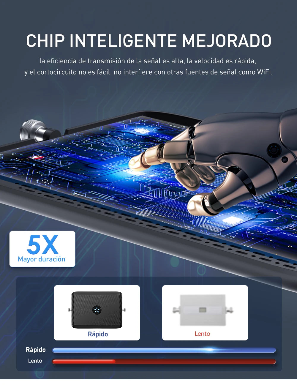 Kit Amplificador Señal Celular GoBoost 2G/3G/4G LTE GSM 700/850/1700/1900/2600 MHz (Chile)