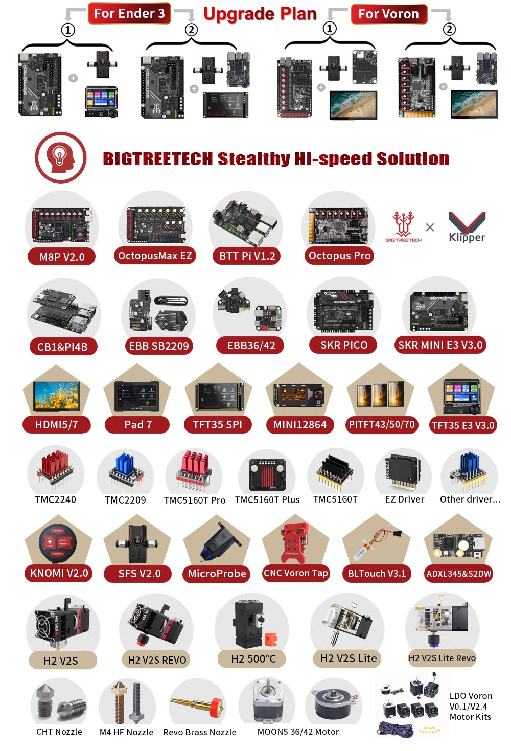Placa Desarrollo RGBDuino UNO V1.2 Jenny (ATmega328P, CH340C) Mejora vs Arduino UNO R3 para Raspberry Pi 4/3B