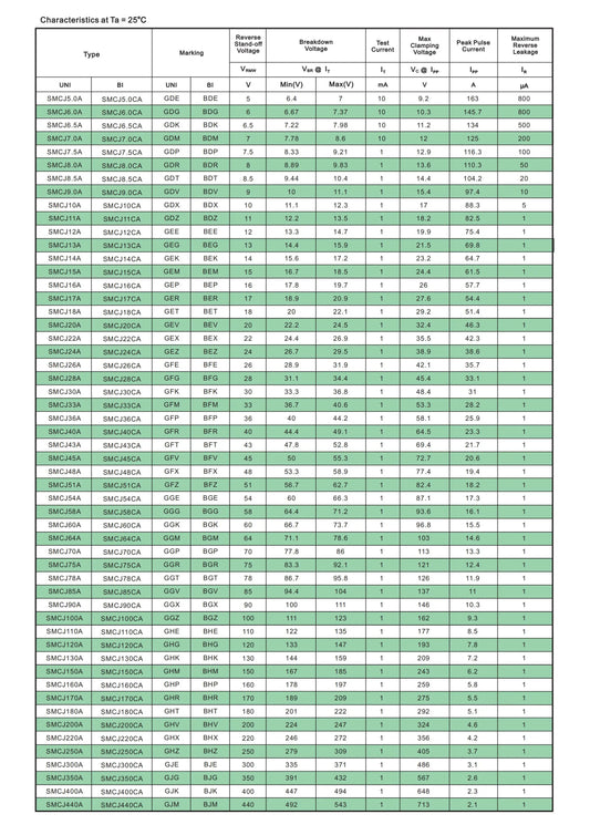 Diodo TVS Unidireccional SMD SMCJ - Varios Voltajes (200A a 440A) SMC/DO-214AB - Lote 20 Piezas