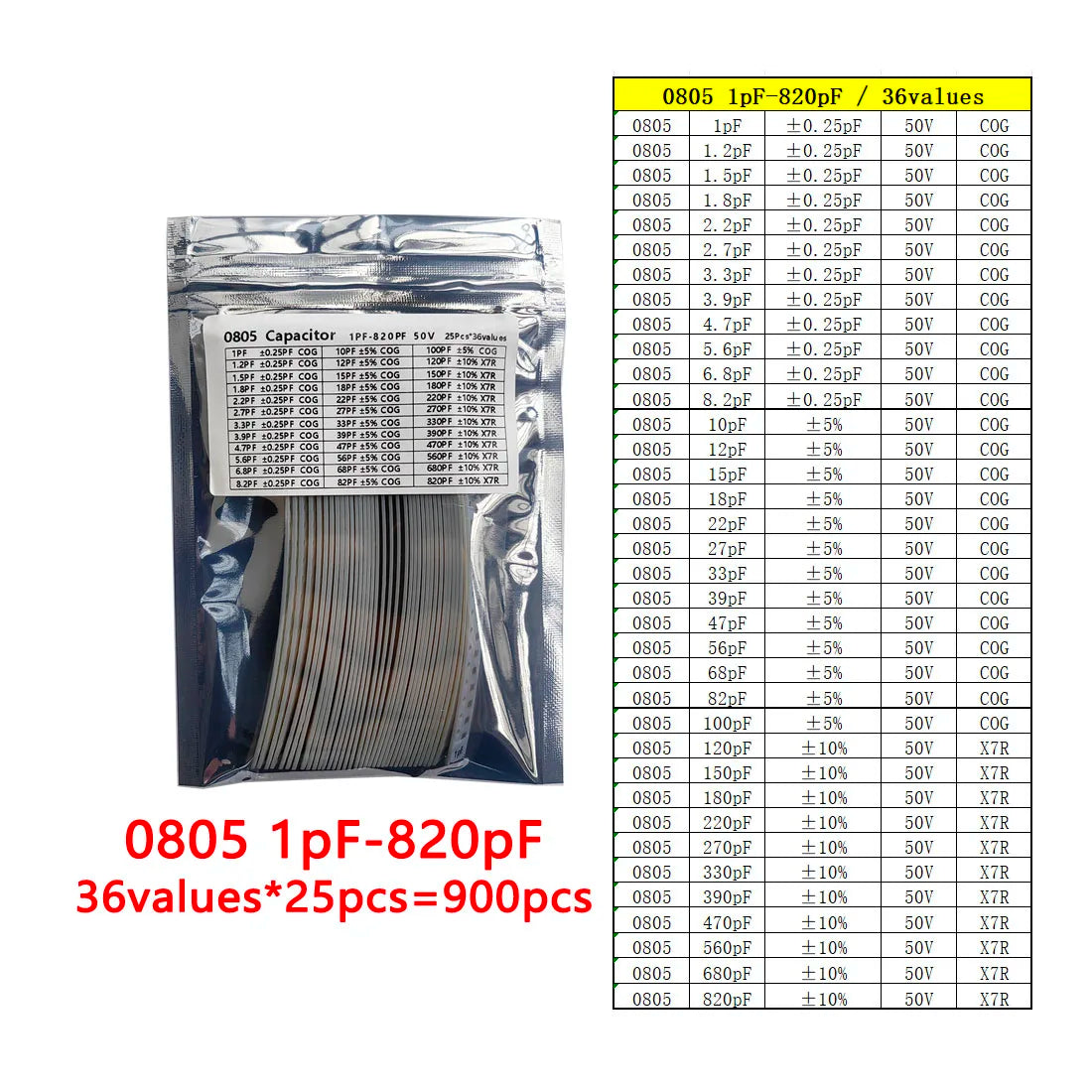 Kit Muestrario Capacitores SMD (1nF-22uF, 6 Valores x 50 Unidades, 0201-1206)