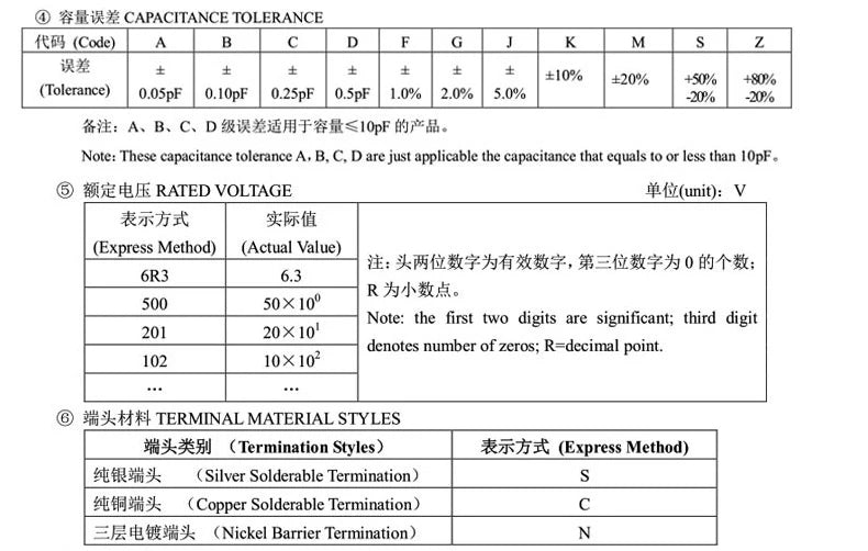 Capacitor Cerámico Chip Alto Voltaje MLCC 1812 (1nF 102J 5%, 1kV/2kV/3kV, COG/NPO) - Pack 10 Unidades