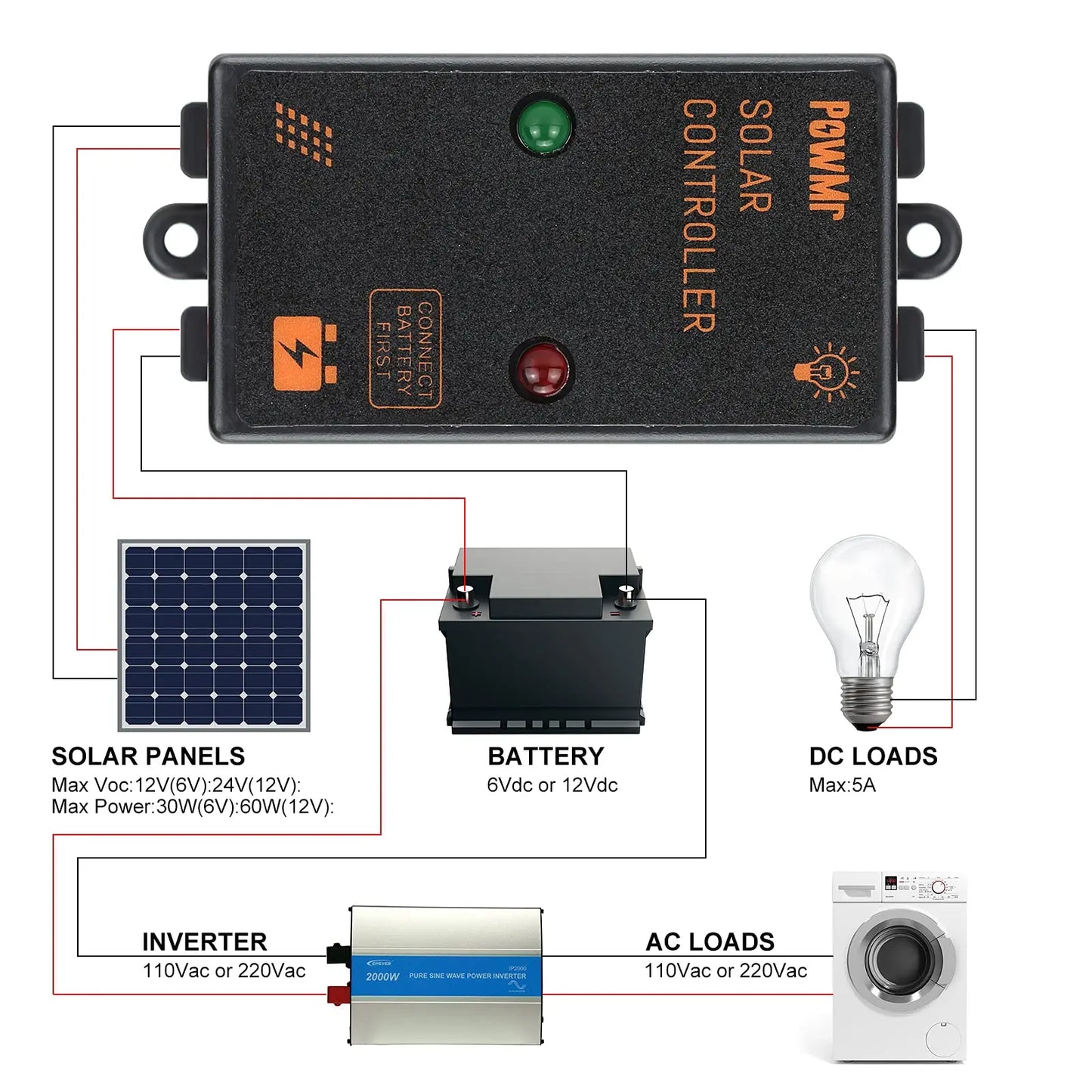 Choice MPPT 5A 10A Solar Charge Controller 6V/12V/24V Auto Adapt Regulator Solar Panel Waterproof IP57 IP68 Can Work for 24H