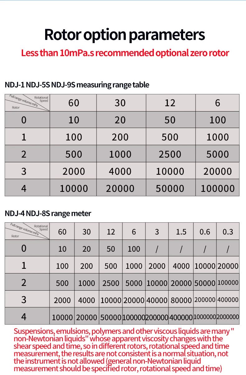 Viscosímetro Rotatorio Digital NDJ-1/4/5S/8S/9S Pantalla Táctil Velocidad Variable Continua Tester