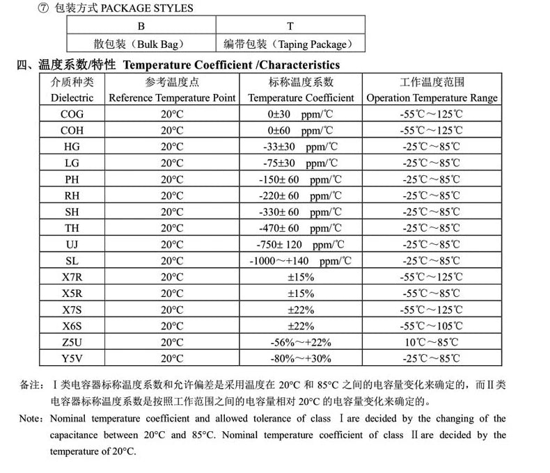 Capacitor Cerámico Alta Frecuencia Chip SMD COG/NPO (5.6pF-9.1pF, 50V, 0201/0402/0603/0805) MLCC