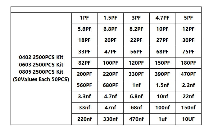 Kit Surtido Capacitores SMD (1pF-10uF, 50 Valores x 50 Unidades = 2500 Piezas, 0402/0603/0805)
