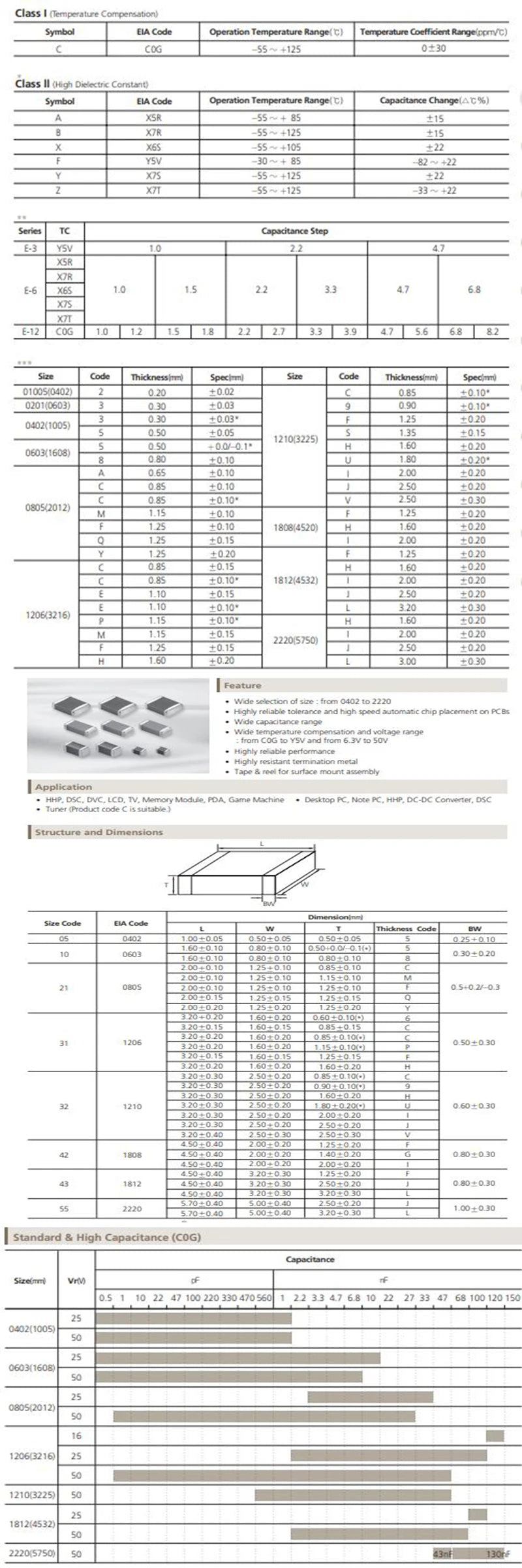 Capacitor Cerámico SMD 1210 (1uF-100uF, 10V-50V) - Pack 20 Unidades (Valores Surtidos)